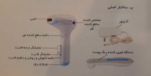 قسمت های مختلف دستگاه آبی